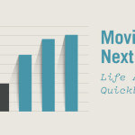 There Has Never Been A Better Time To Make the Move