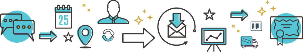 CCE-webpage-timeline
