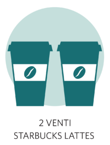 Circle Icon with Two Coffees - 2 Venti Starbucks Lattes