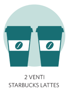 foundation-latte-with-text Circle Icon with Two Coffees - 2 Venti Starbucks Lattes
