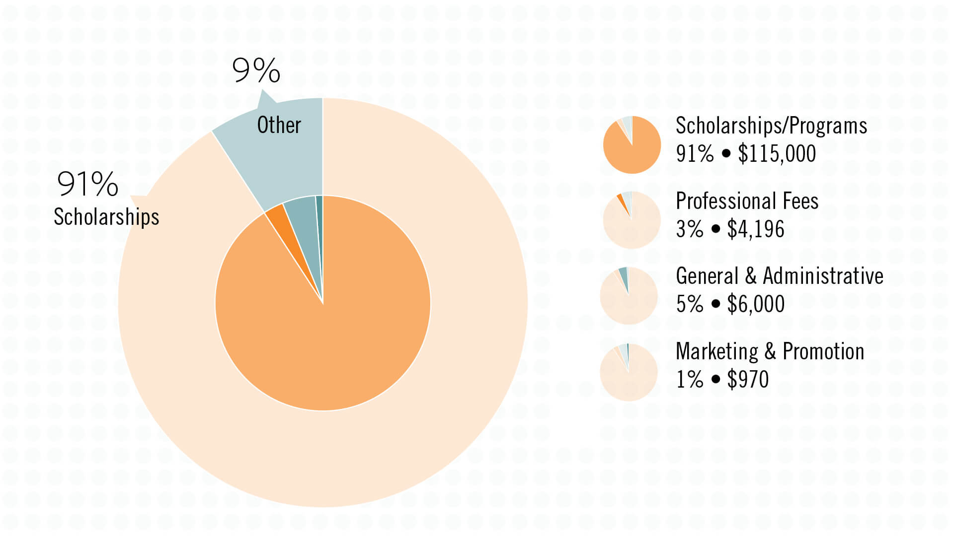 foundation-money-chart_2022-updated